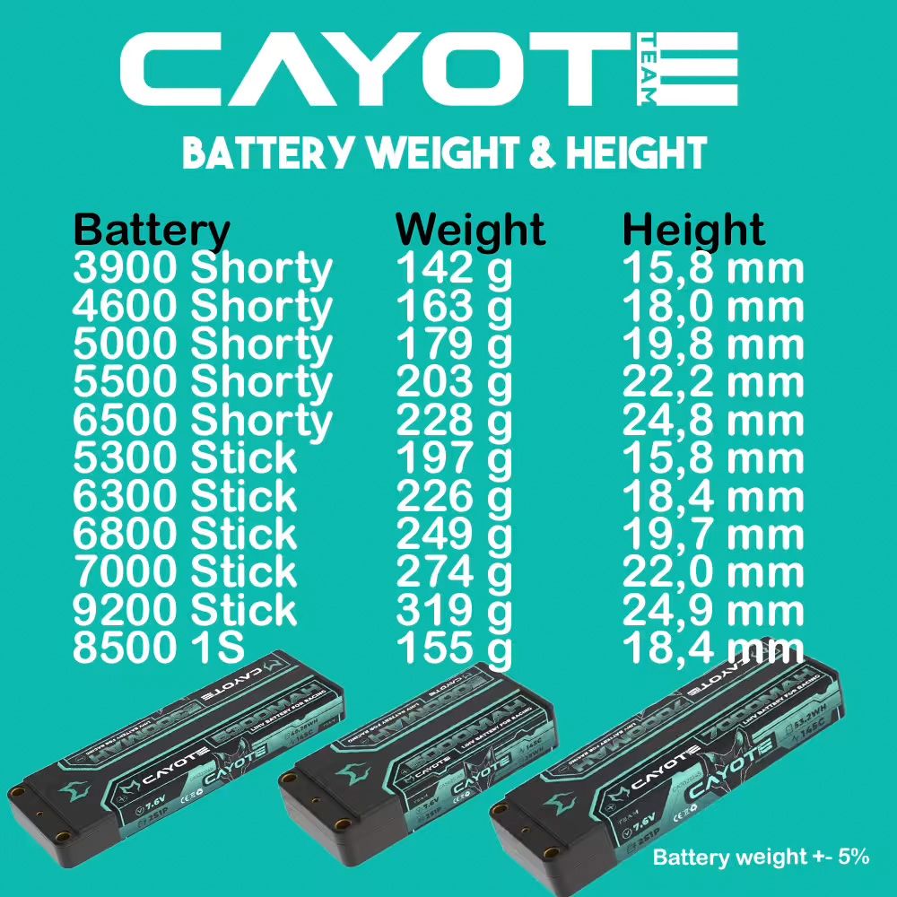 Cayote Racing 6300mAh 2S LiPo Akku 7,6V 145C 226g - 632S145 - RCXX - RC Racing Shop | RC Models | Tuning & Spare Parts for Professionals