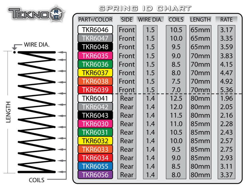 Tekno Shock Spring Set (front, 1.5 x 7.5T, 70mm) - TKR6038