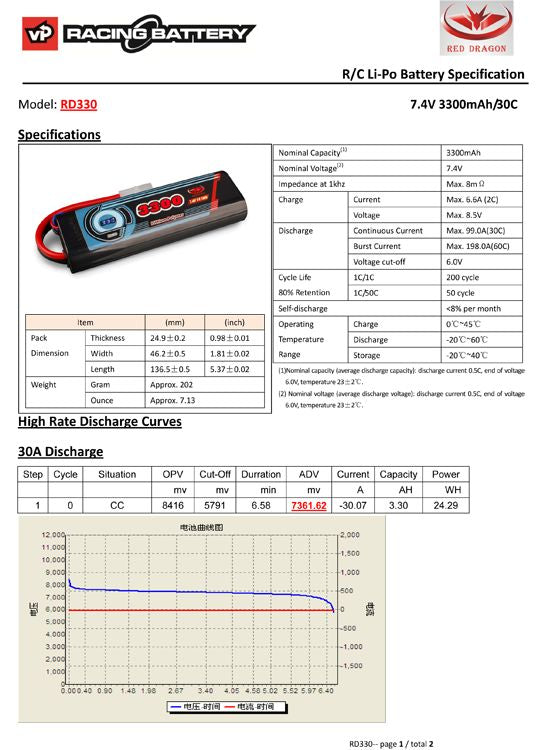 Vapex Li-Po Battery 2S 7,4V 3300mAh 30C T-connector - VPRD330D2 - RCXX - RC Racing Shop | RC Models | Tuning & Spare Parts for Professionals